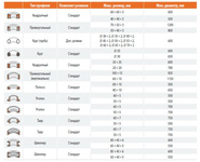 Трубогиб электрогидравлический STALEX HRBM50HV (391023)